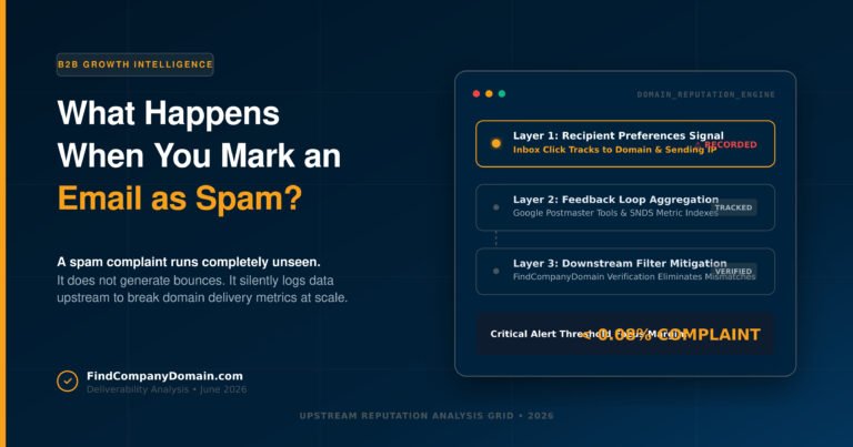 What Happens When You Mark an Email as Spam?