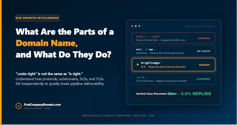 What Are the Parts of a Domain Name, and What Do They Do? A Clear Guide to Knowing It All