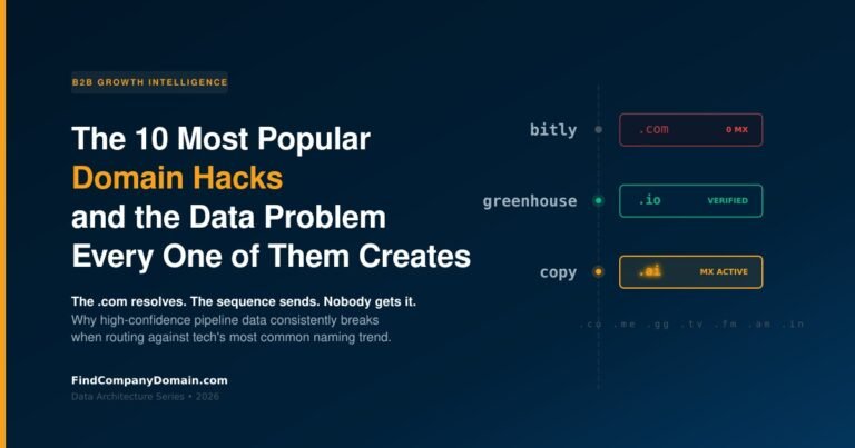 The 10 Most Popular Domain Hacks and the Data Problem Every One of Them Creates