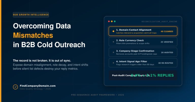 Overcoming Data Mismatches in B2B Cold Outreach