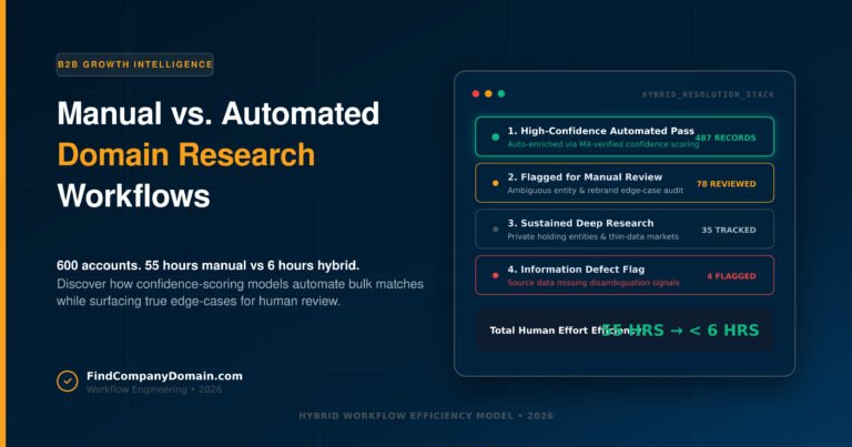 Manual vs. Automated Domain Research Workflows