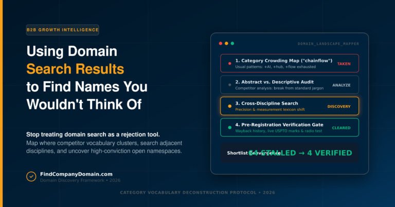 How to Use Domain Search Results to Find Names You Wouldn’t Have Thought Of